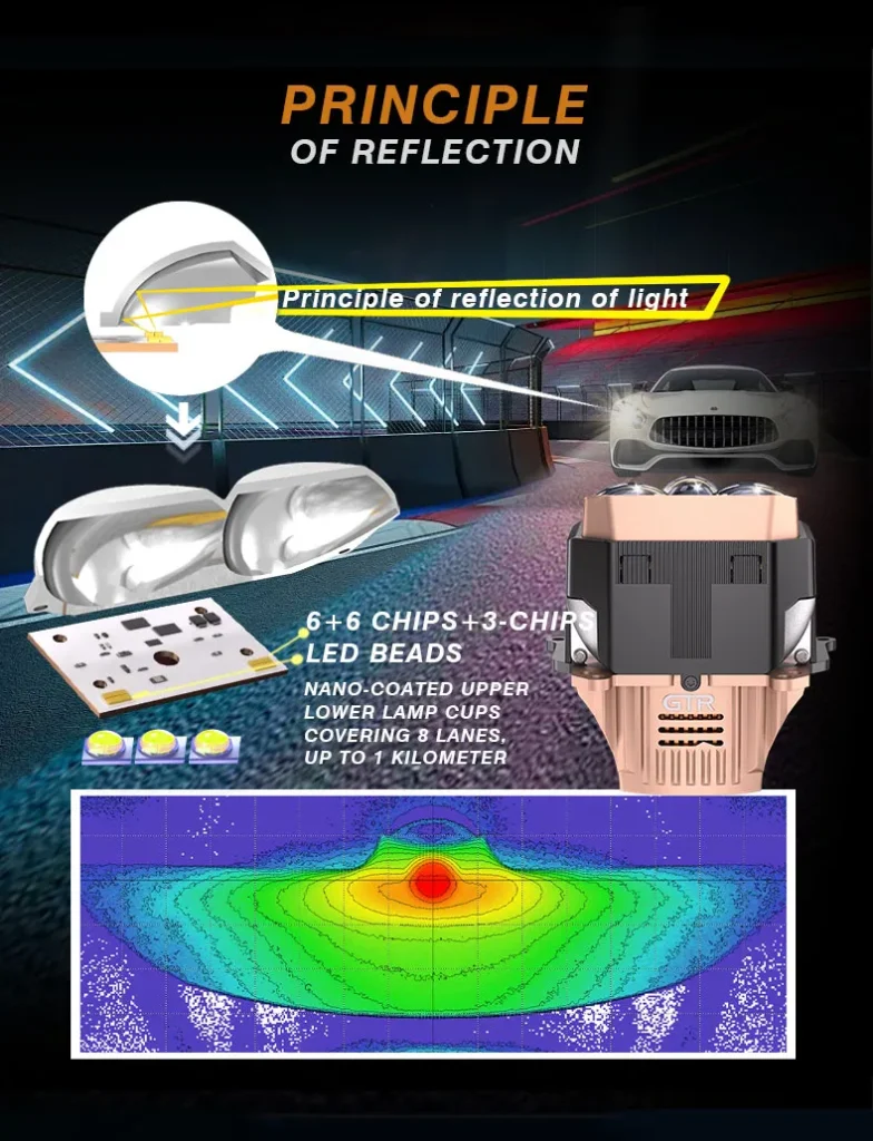 Premium 55W/85W 5 Eyes Direct LED LENS Module Double Reflective Cups Bifocal Lens Projector Car Led Headlight for Retrofit