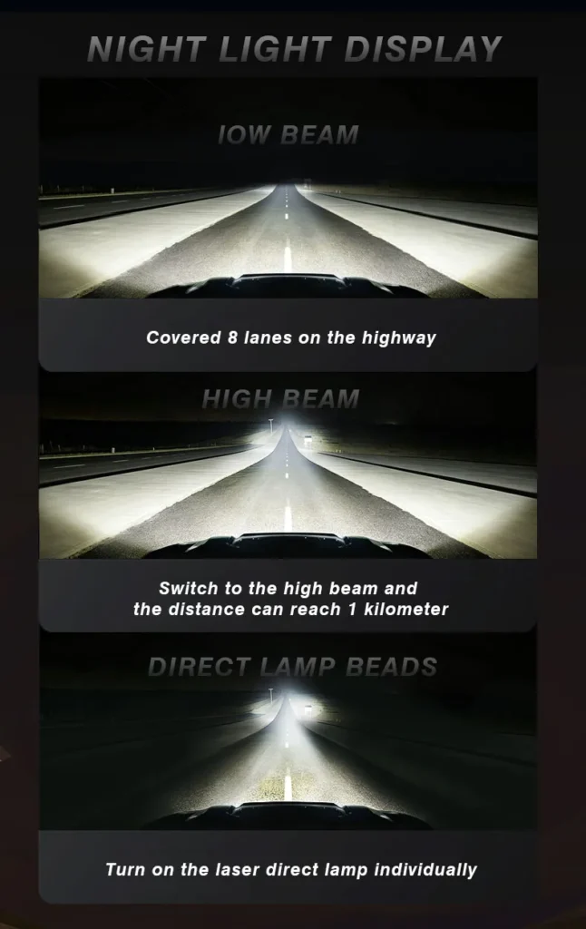 Premium 55W/85W 5 Eyes Direct LED LENS Module Double Reflective Cups Bifocal Lens Projector Car Led Headlight for Retrofit