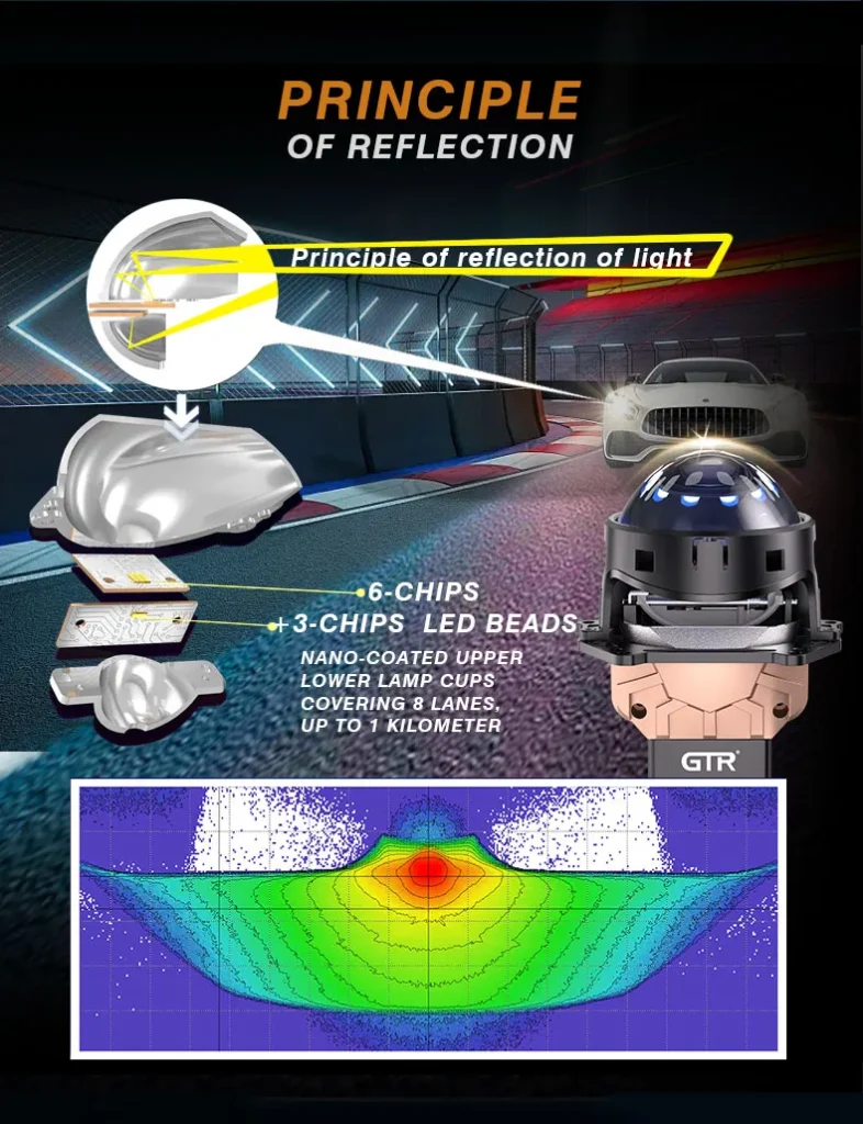 Premium 55W/65W Biled Projector Double Reflective Cups Bifocal Lens Projector Car Led Headlight for Retrofit